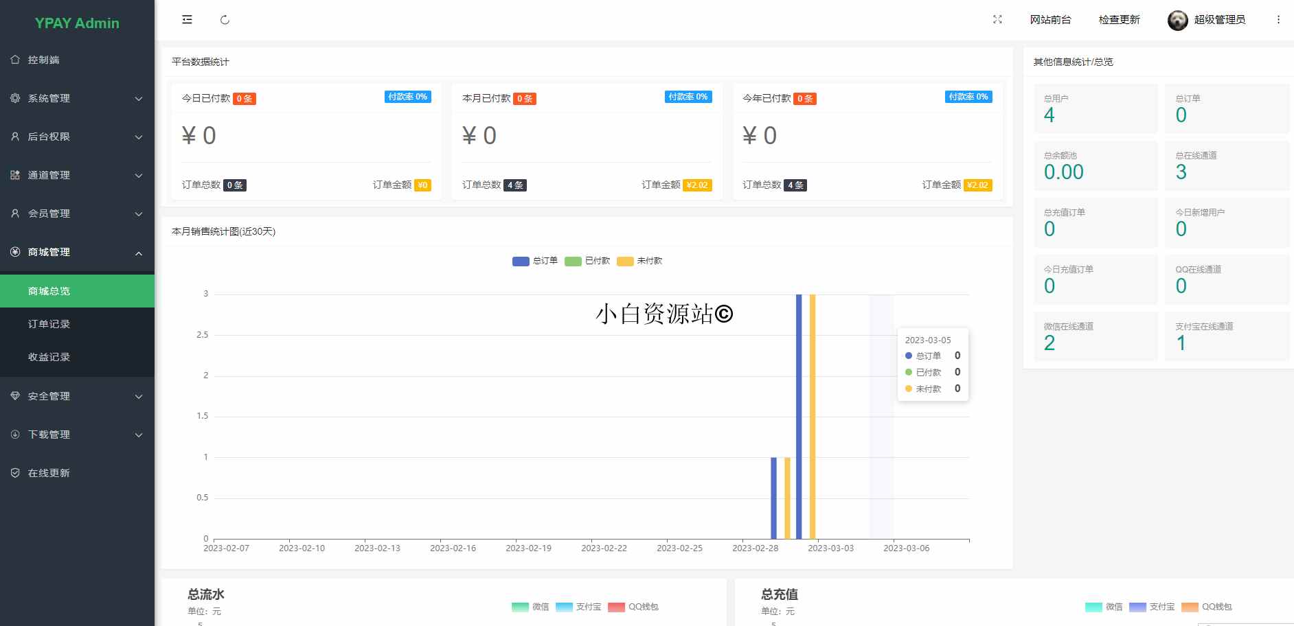 图片[1]-【免费授权】源支付2.9.9正版授权_ 打造更专业的免签支付系统